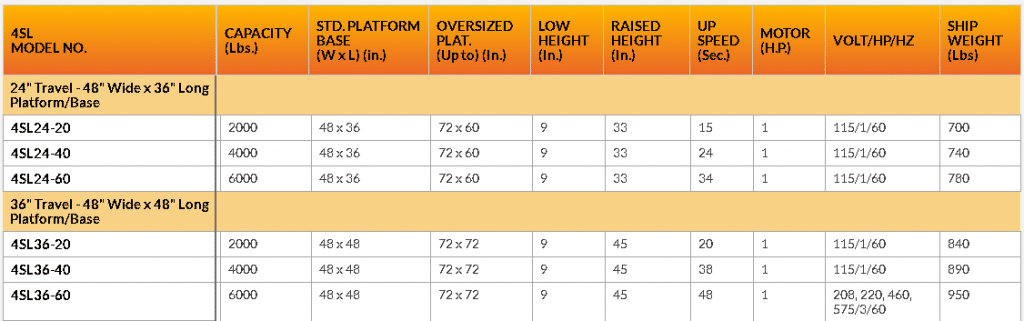 4SL 24-36 series lift table chart