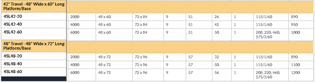 4SL42-48 series lift table chart