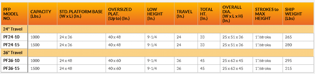 Light Duty PF series lift tables chart