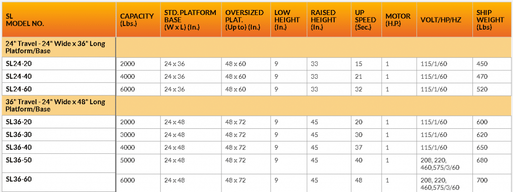 SL24-SL36 series lift table chart