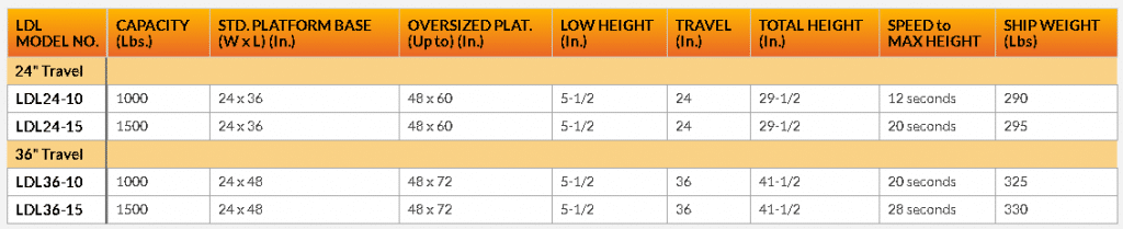 Light duty lift table chart