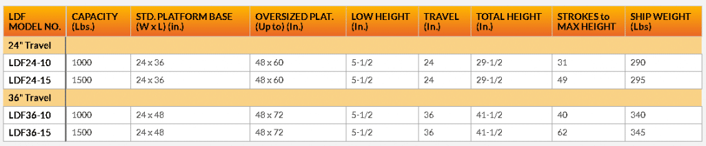 Foot Pump lift table chart