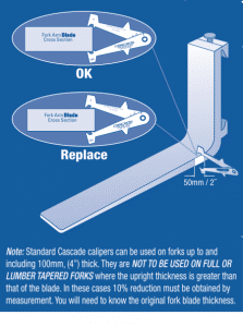 Fork wear - heel wear