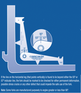 Forklift wear - heel measurement