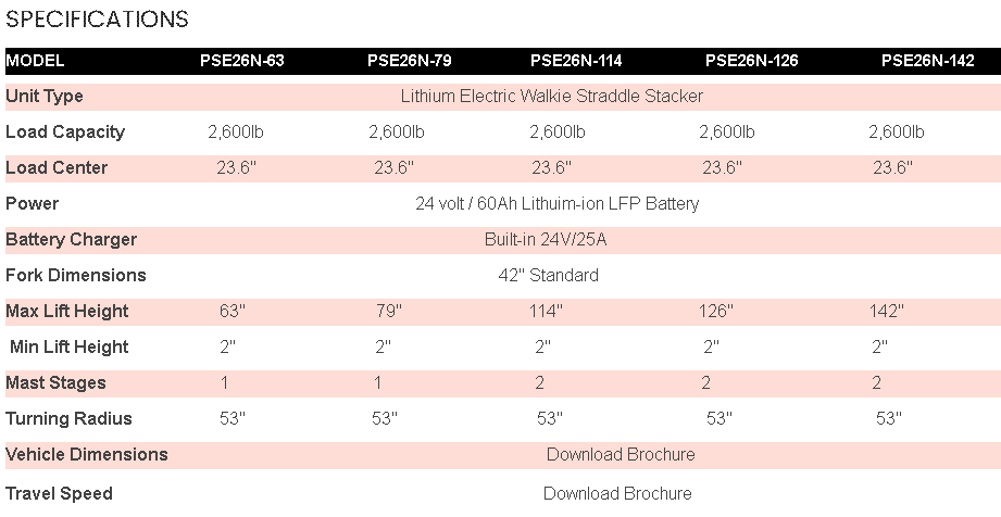 Specifications